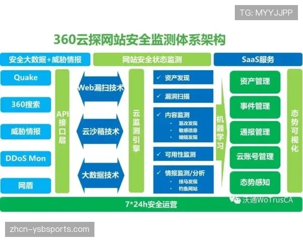 针对几支弱旅的防守体系，其护框效率偏低成共同症结